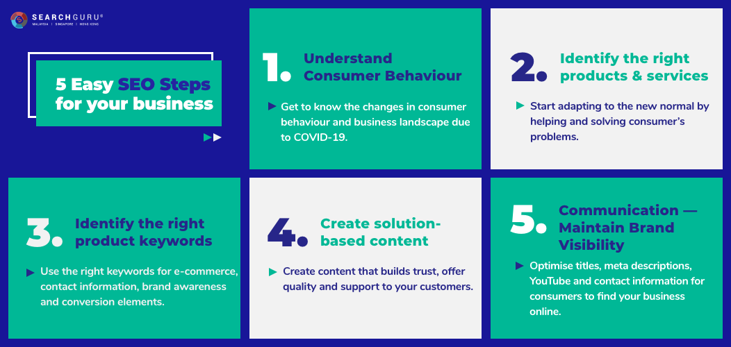 5 SEO Steps for businesses
